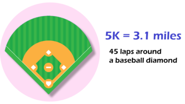 How Many Miles Is a 5K? Distance Explained Simply