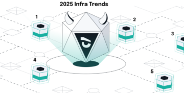 Monsnode: The Future of Crypto Staking Explained