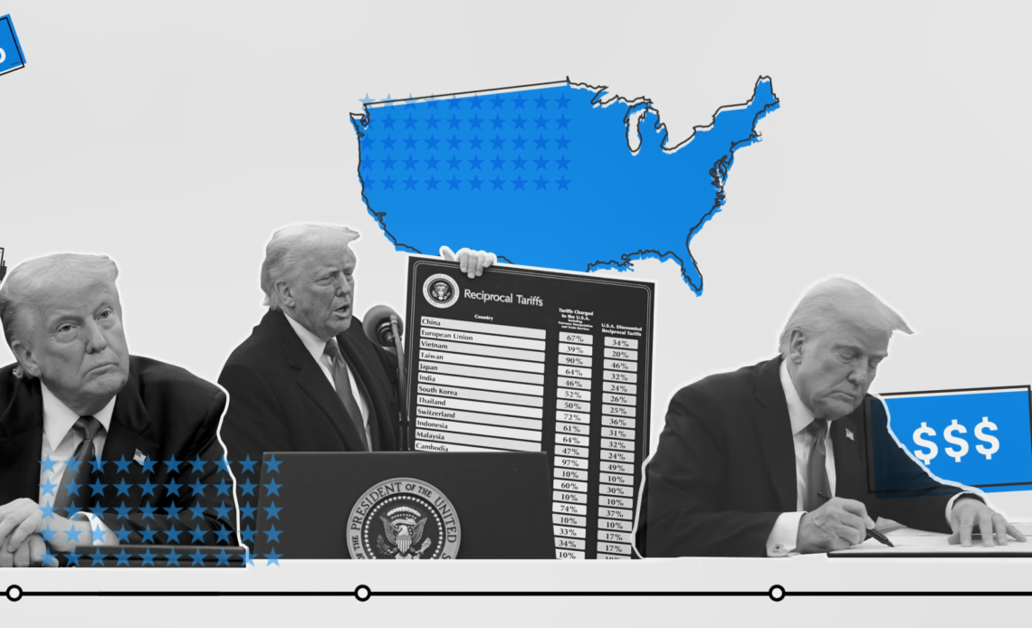 Trump tariff timeline